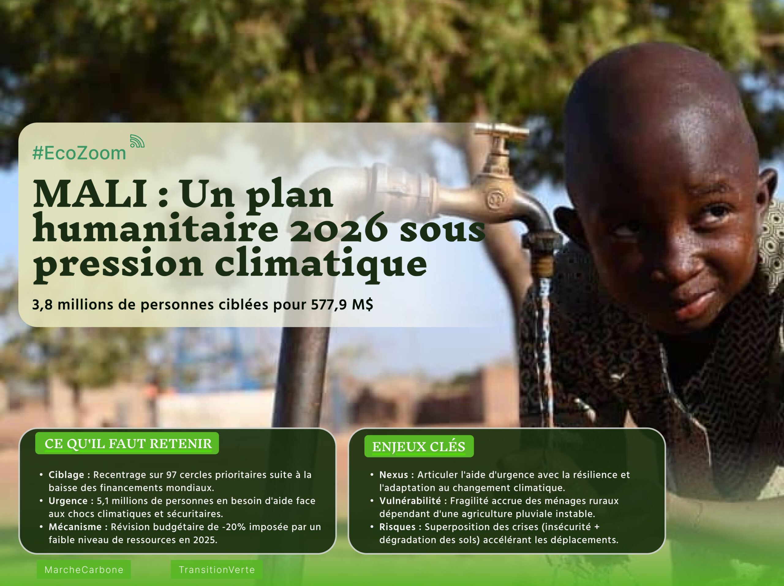 Mali : en 2026, l’urgence humanitaire se joue aussi sur le climat et les moyens de subsistance ruraux.