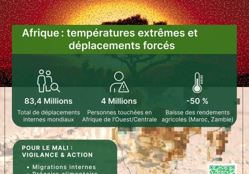 Afrique : températures extrêmes et déplacements forcés